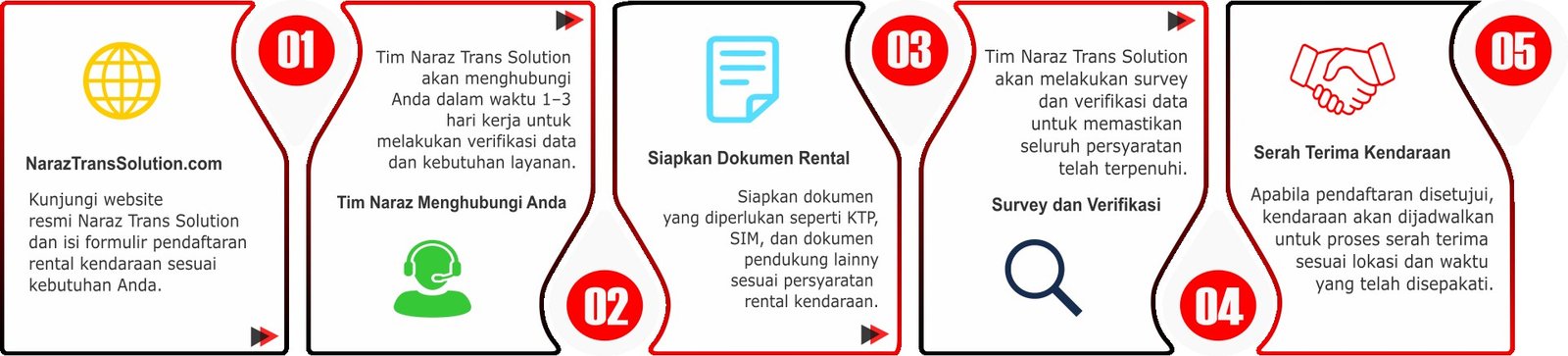 Alur pendaftaran rental kendaraan Naraz Trans Solution